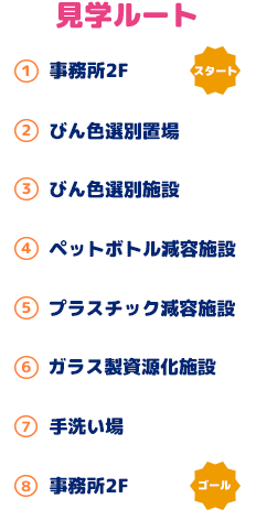 事務所2F→びん色選別置場→びん色選別施設→ペットボトル減容施設→プラスチック減容施設→ガラス再資源化施設→手洗い場→事務所2F