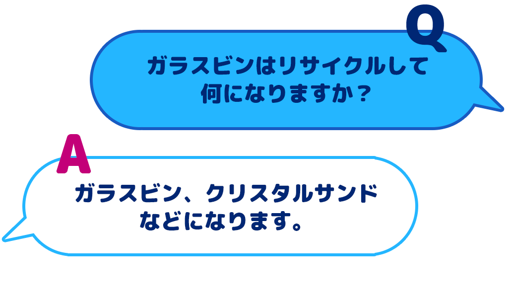 【Q：ガラスビンはリサイクルして何になりますか？】【A：ガラスビン、クリスタルサンドなどになります。】