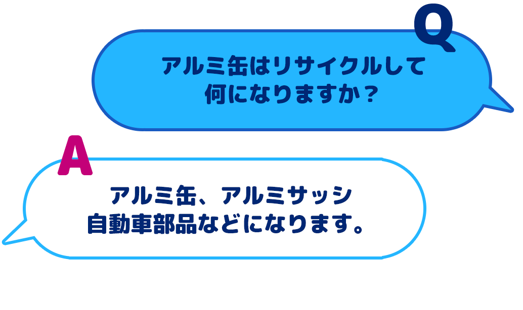 【Q：アルミ缶はリサイクルして何になりますか？】【A：アルミ缶、アルミサッシ、自動車部品などになります。】