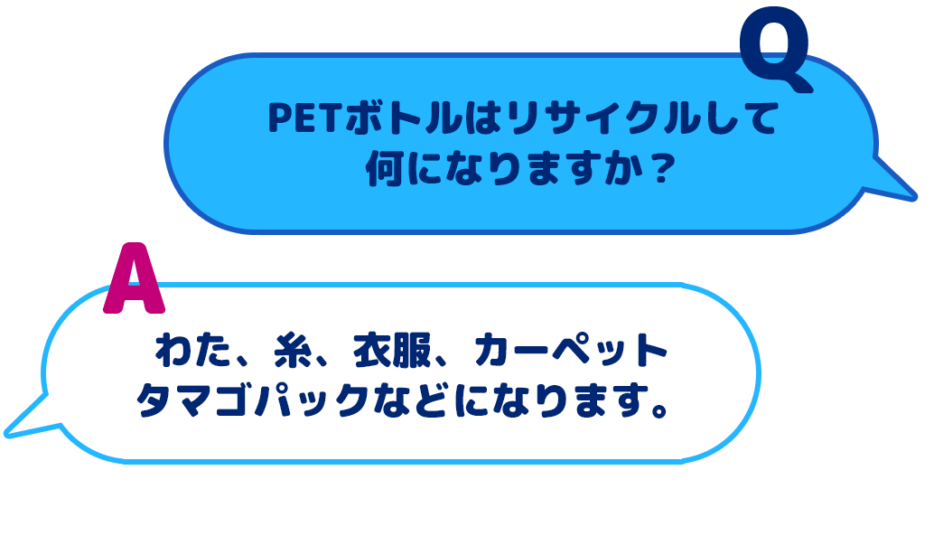 【Q：PETボトルはリサイクルして何になりますか？】【A：わた、糸、衣服、カーペット、タマゴパックなどになります。】