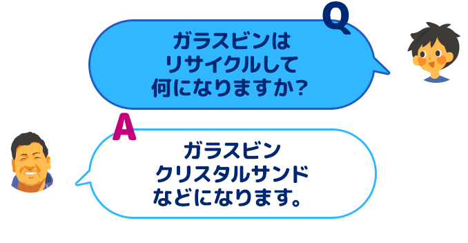 【Q：ガラスビンはリサイクルして何になりますか？】【A：ガラスビン、クリスタルサンドなどになります。】