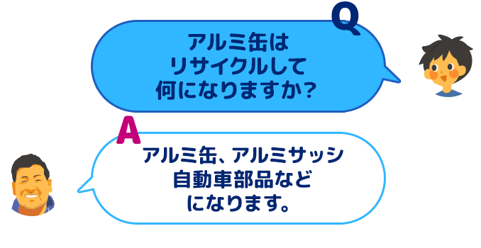 【Q：アルミ缶はリサイクルして何になりますか？】【A：アルミ缶、アルミサッシ、自動車部品などになります。】