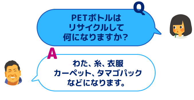 【Q：PETボトルはリサイクルして何になりますか？】【A：わた、糸、衣服、カーペット、タマゴパックなどになります。】