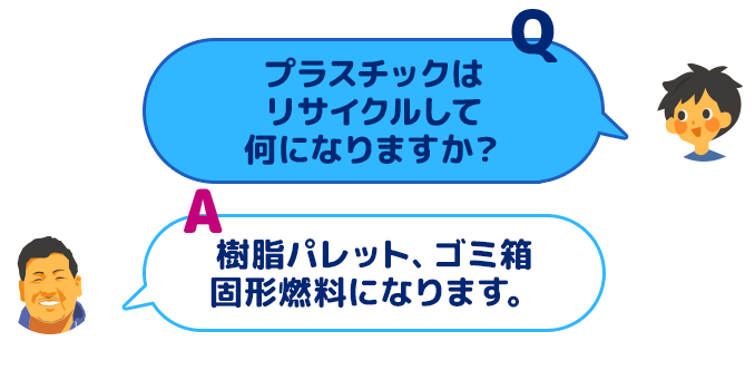 【Q：プラスチックはリサイクルして何になりますか？】【A：樹脂パレット、ゴミ箱、固形燃料になります。】