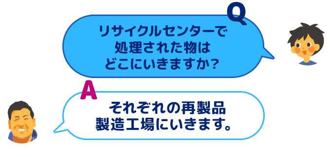 【Q：リサイクルセンターで処理された物はどこにいきますか？】【A：それぞれの再製品製造工場にいきます。】