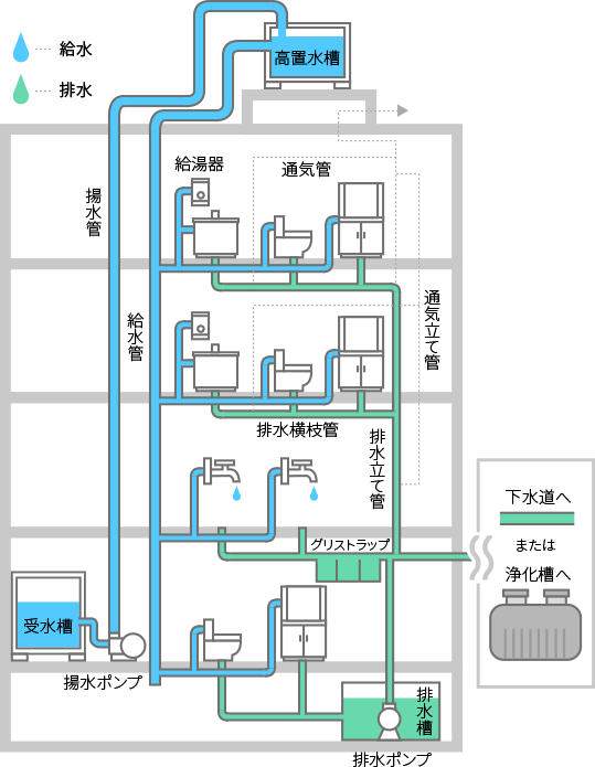 浄化槽イメージ