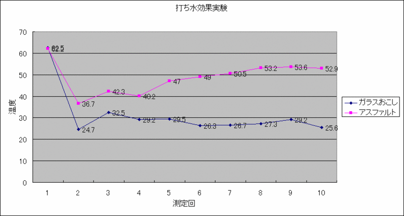 f:id:fujino-kougyo:20130819115537g:image